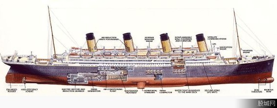 泰坦尼克二号预计2016年起航路线依旧泰坦尼克号