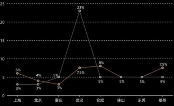 2023GDPĿ곬5.5% ûָʮ