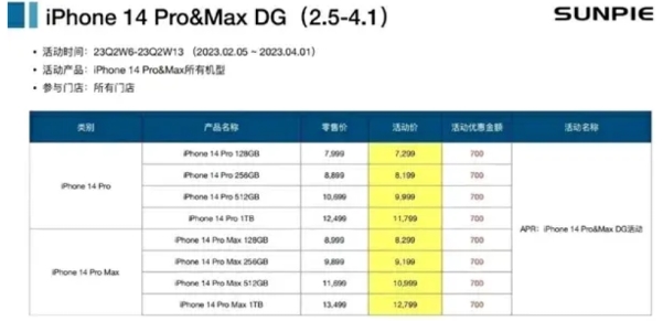 iphone14Proȫϵֱ700Ԫ