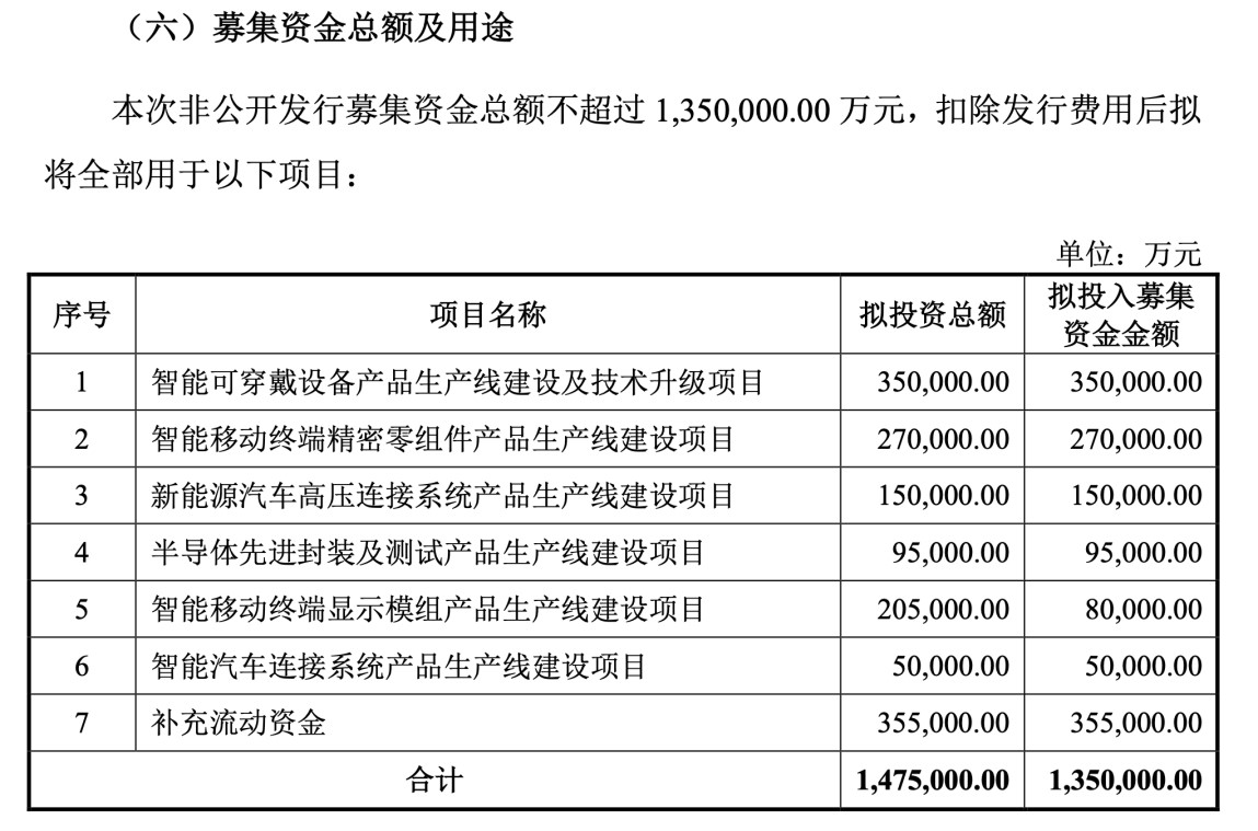 立讯精密终止百亿定增