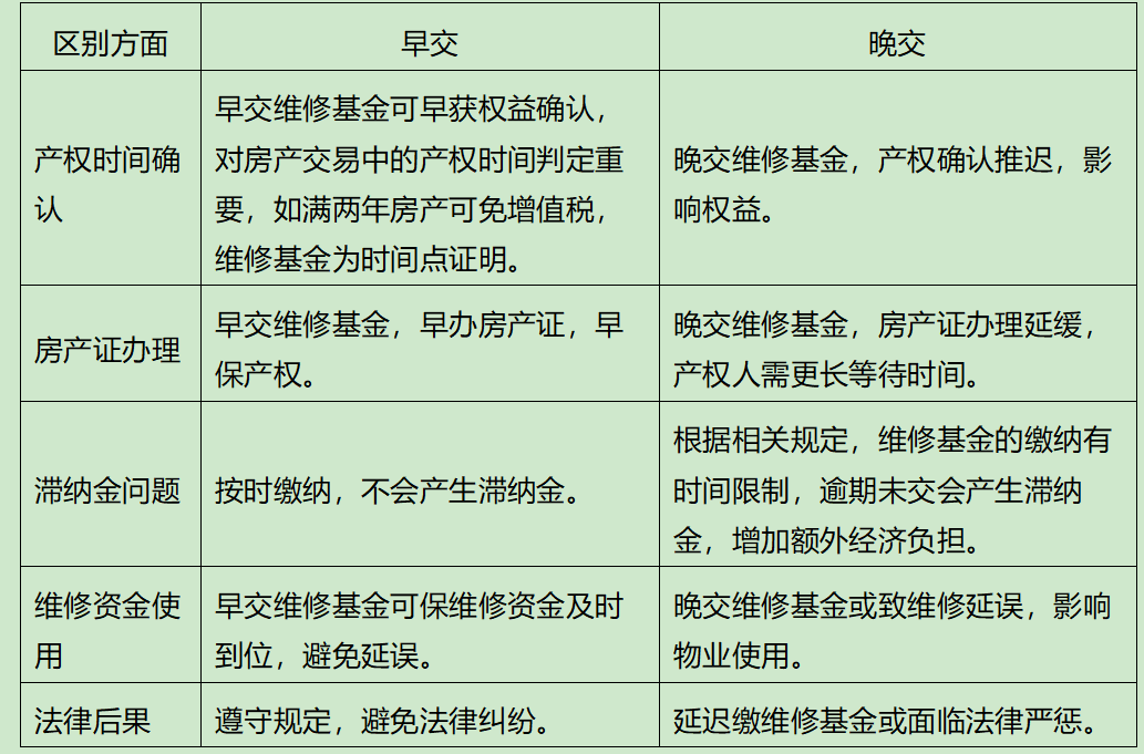 维修基金在哪里交，一文讲解维修基金