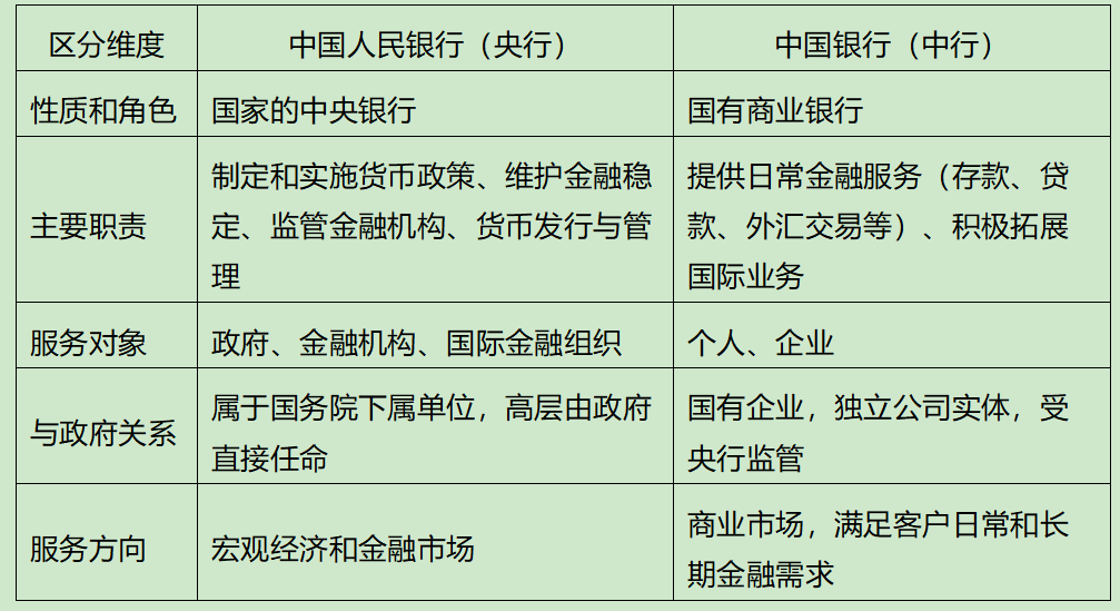 中国人民银行和中国银行一样吗，人民银行VS中国银行差异