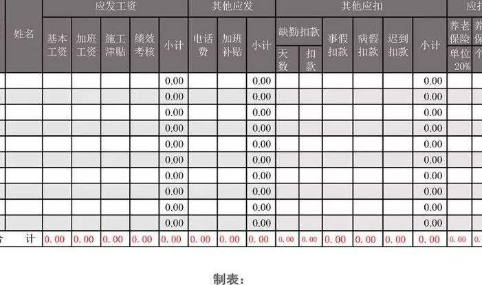 工资表怎么做，工资表5大关键内容